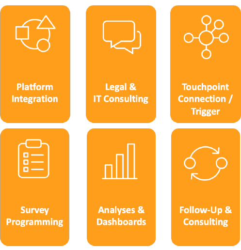 CX Consulting