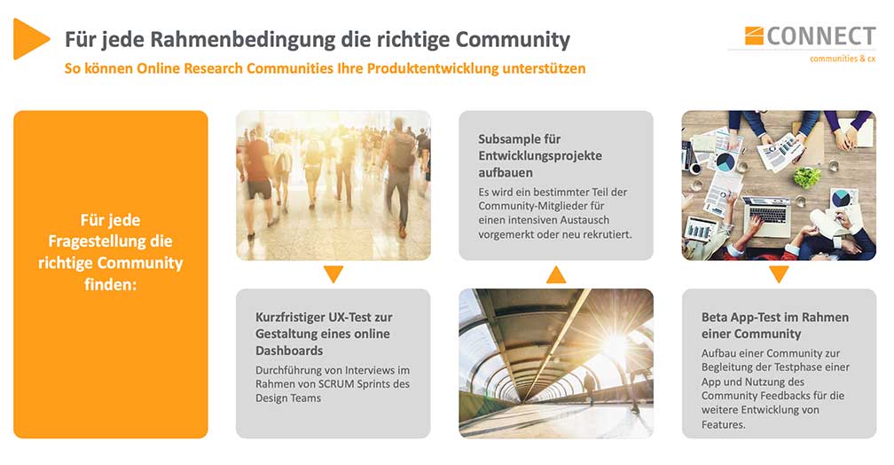 Online Communities